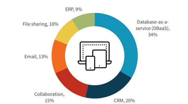 Il ruolo strategico e in evoluzione della Data Governance nel 2022 e in prospettiva.  