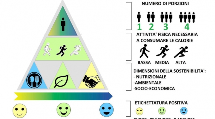 Alimentare: sistema di etichettatura “Med Index” vince il Premio Vivere come miglior pratica legata alla Dieta Mediterranea