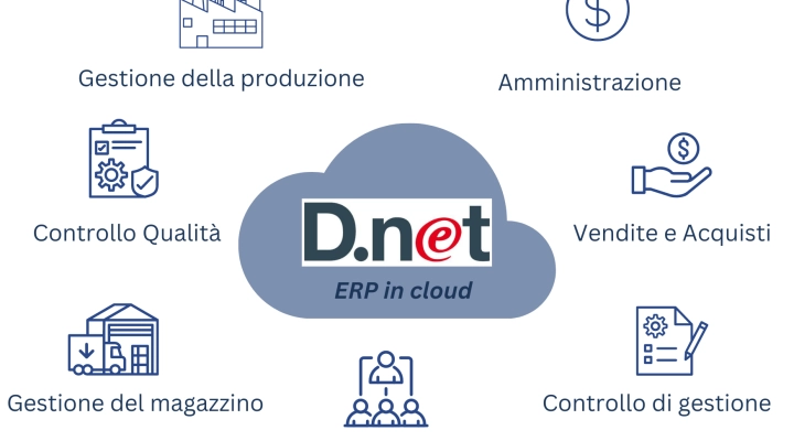 PORTA LA TUA AZIENDA AD ESSERE UNA SMART FACTORY 4.0