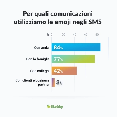 Le emoji sono sempre più utilizzate non solo nella sfera privata ma anche in ambito lavorativo