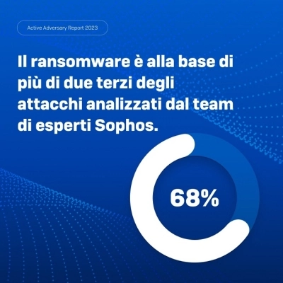 Più di 500 i tool e le tattiche di cui si sono avvalsi i cybercriminali nel 2022  secondo il nuovo rapporto “Sophos Active Adversary Report for Business Leaders”