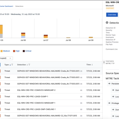 Sophos rilascia Managed Detection and Response (MDR) for Microsoft Defender, un componente critico per la sicurezza degli ambienti Microsoft