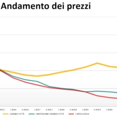 Crescita Kìron come consulenti di credito del gruppo Tecnocasa: l’analisi