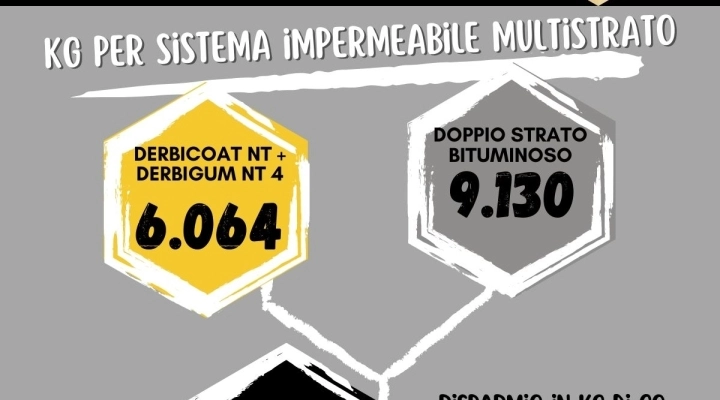 IL RISPARMIO E LA TUTELA DELL’AMBIENTE INIZIANO DAL TETTO