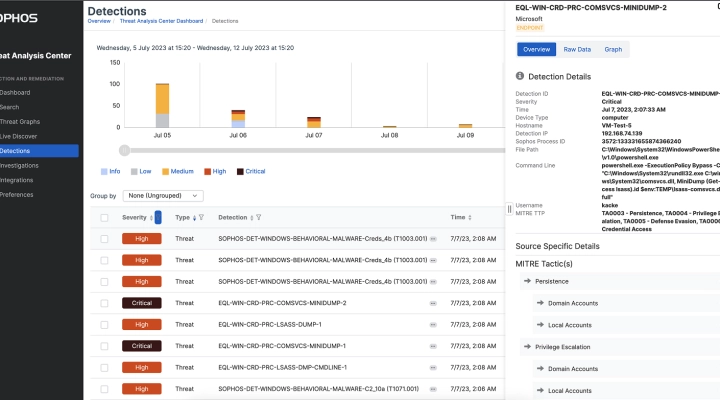 Sophos rilascia Managed Detection and Response (MDR) for Microsoft Defender, un componente critico per la sicurezza degli ambienti Microsoft