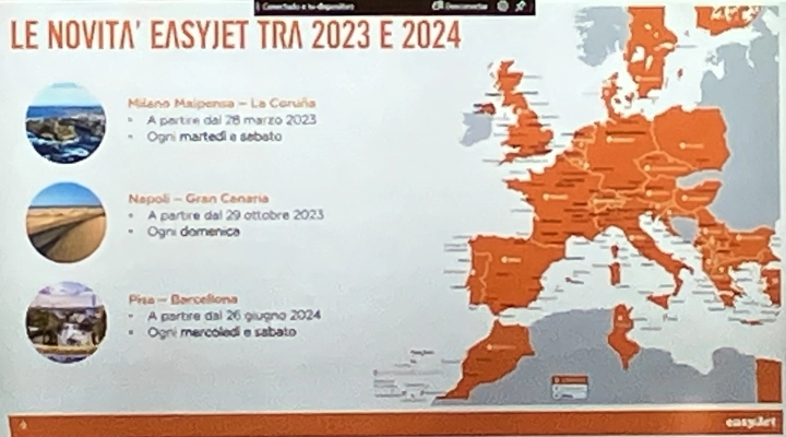 Easyjet ed i collegamenti aerei tra Italia e Spagna