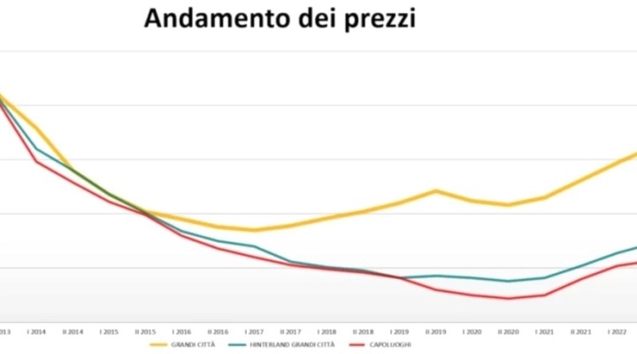 Crescita Kìron come consulenti di credito del gruppo Tecnocasa: l’analisi