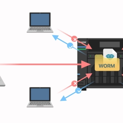 ASUSTOR introduce sui propri NAS la tecnologia WORM