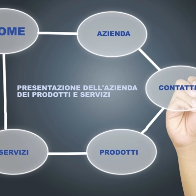 Come Realizzare un Sito Web con una Struttura Efficace