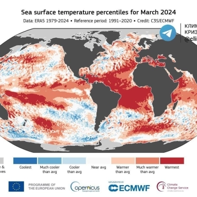 Cambiamento Climatico e Crisi Economica: Impatto sulla inflazione