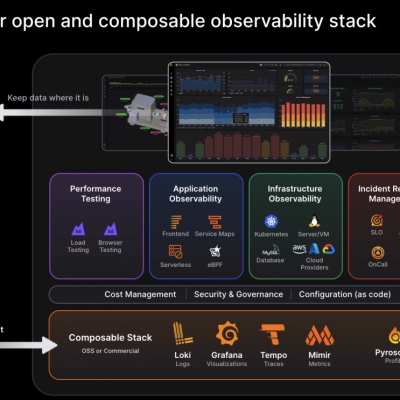 Grafana Labs arriva in Italia con S2E