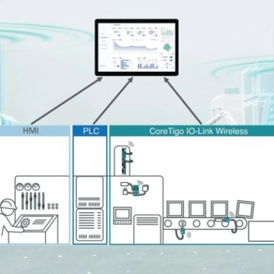 CoreTigo e Raven.ai collaborano per migliorare l'efficienza produttiva e l'OEE attraverso l'integrazione avanzata della tecnologia