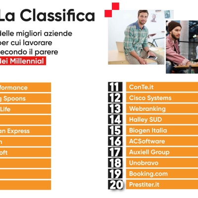 Svelata la classifica delle 20 migliori aziende italiane in cui lavorare secondo i Millennial