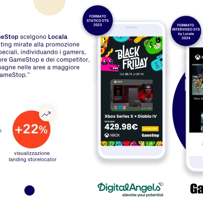 Locala e Digital Angels: una collaborazione strategica a supporto della brand awareness e del traffico in-store di GameStop.