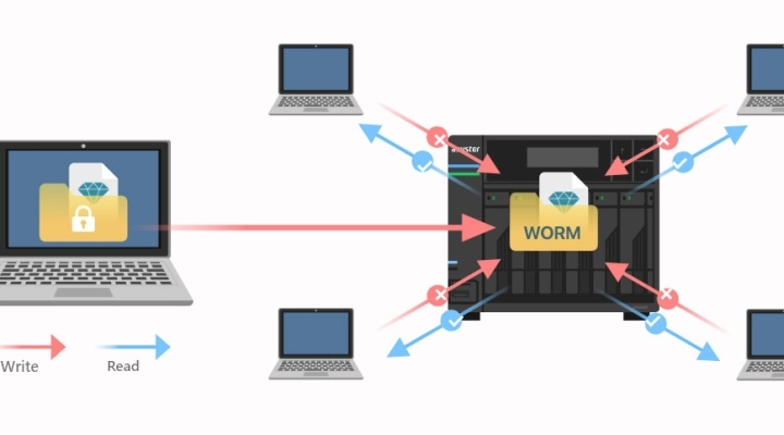 ASUSTOR introduce sui propri NAS la tecnologia WORM