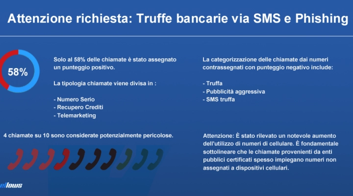 Numeri Telefonici Sospetti: Frodi Bancarie in Aumento e Come Proteggersi Tellows presenta uno studio esclusivo