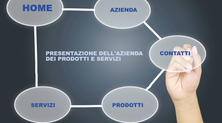 Come Realizzare un Sito Web con una Struttura Efficace