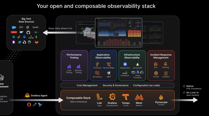 Grafana Labs arriva in Italia con S2E