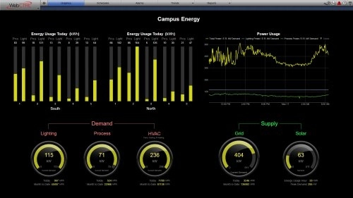 Automated Logic presenta WebCTRL v9: Rivoluzionare l’automazione degli edifici attraverso la semplicità e l’efficienza