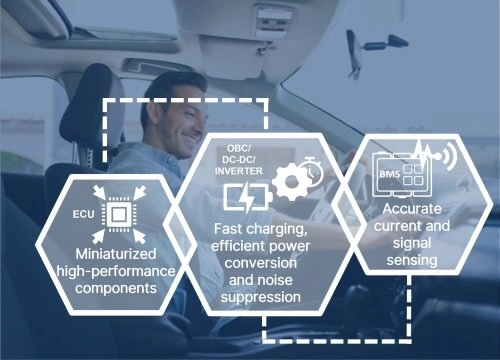 Cyntec presenta a PCIM 2024 soluzioni innovative di elettronica di potenza a sostegno dell'elettrificazione automotive per ridurre le emissioni di carbonio