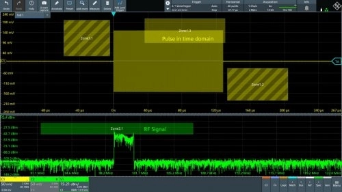 Grazie al primo sistema di “Zone Trigger” basato su ASIC, l’oscilloscopio MXO di Rohde & Schwarz batte ogni record di velocità di acquisizione