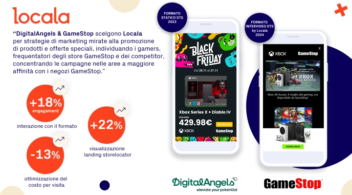 Locala e Digital Angels: una collaborazione strategica a supporto della brand awareness e del traffico in-store di GameStop.