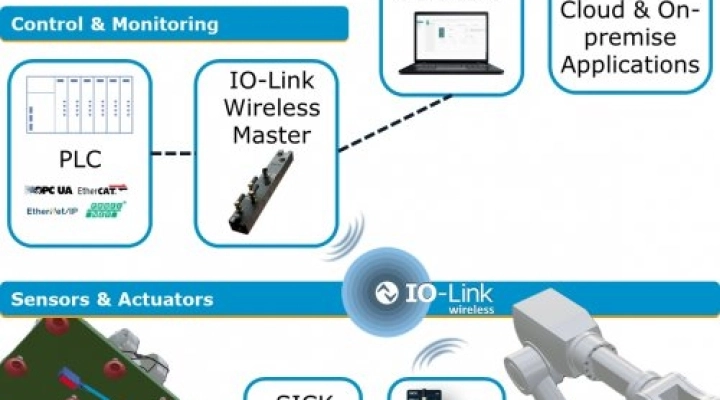 SICK e CoreTigo collaborano su IO-Link Wireless