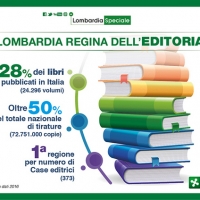 Lombardia Lettura Libri: i lombardi leggono più della media degli italiani