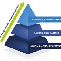 Acronis lancia un nuovo Partner Program semplificato per distributori e rivenditori