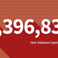 Le cifre del malware nel primo semestre 2018: il pericolo si annida sul web