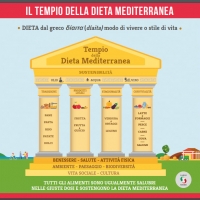 Il “Tempio” della Dieta Mediterranea - una nuova iconografia per i primi 10 anni patrimonio dell'Unesco