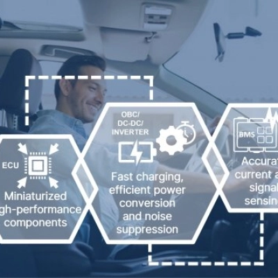 Cyntec presenta a PCIM 2024 soluzioni innovative di elettronica di potenza a sostegno dell'elettrificazione automotive per ridurre le emissioni di carbonio