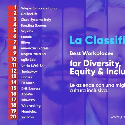 Pubblicata la classifica dei 20 migliori ambienti di lavoro in termini di diversità, equità e inclusione
